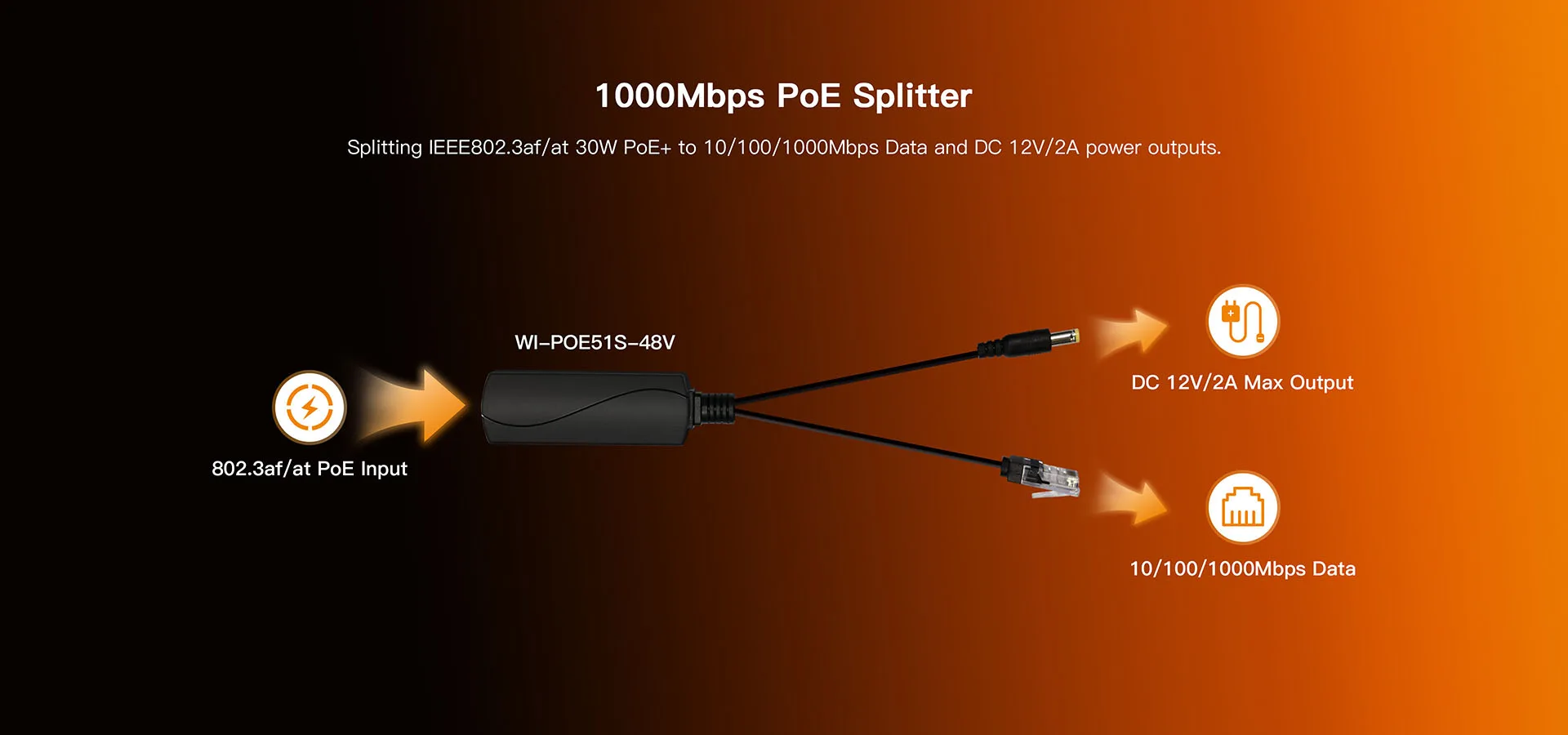 WI-POE51S-48V — view 3