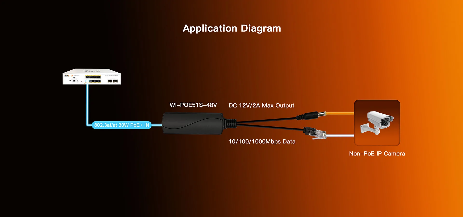 WI-POE51S-48V — view 4