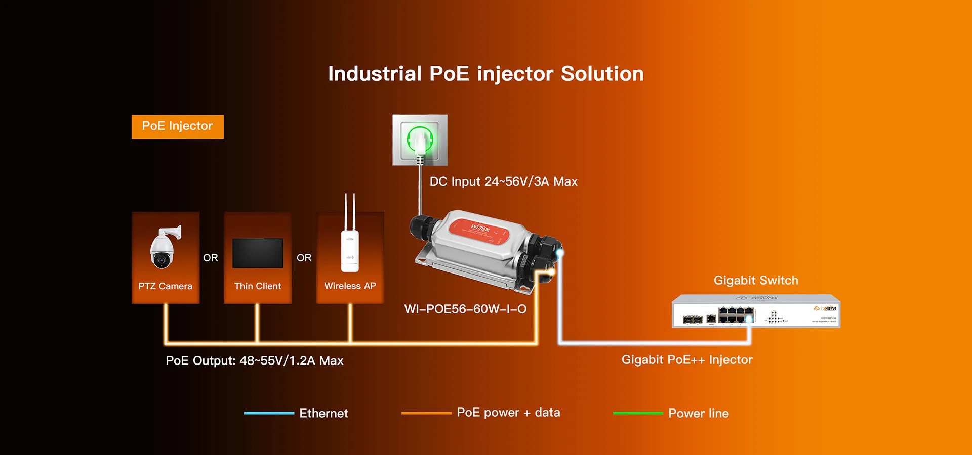 WI-POE56-60W-I-O — view 5