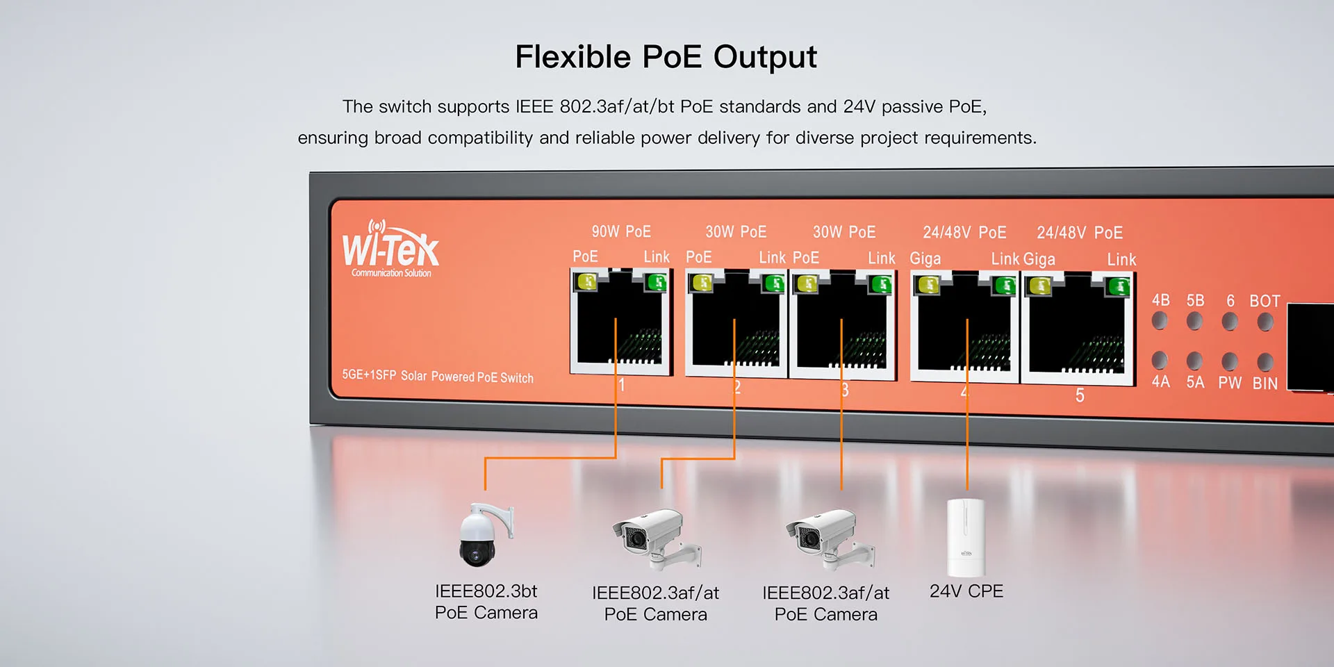 WI-PS306GF-UPS-V4 — view 4